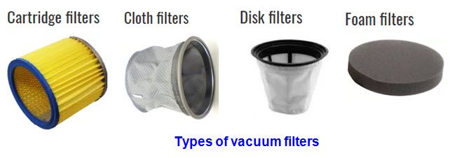 types of vacuum filters